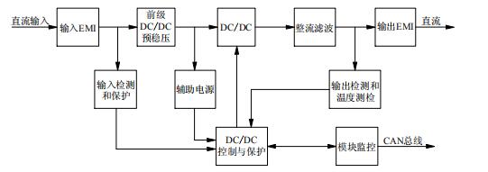 EC4820/M