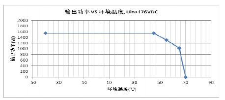 EC4820/M直流变换模块