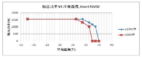 EC4820/M直流变换模块