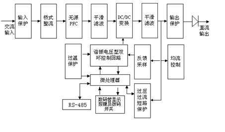 直流屏充电模块