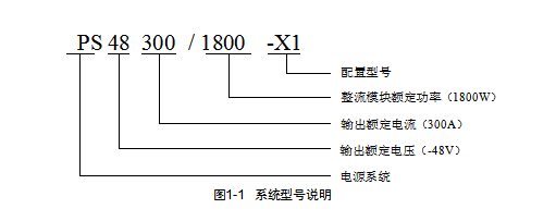 VERTIV通讯电源