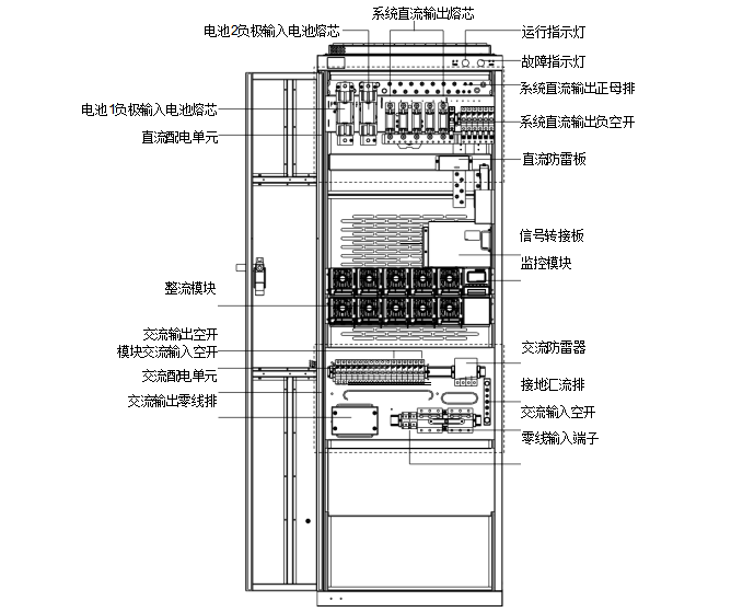 EMERSON 48V电源