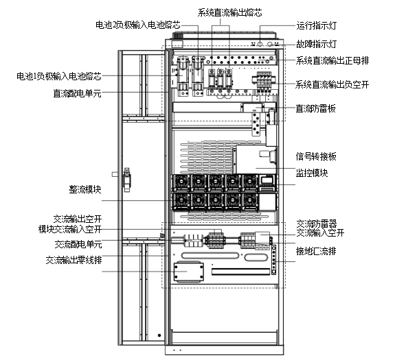 艾默生通信电源