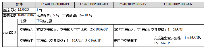 艾默生电力电源