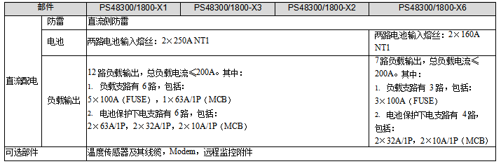 电力电源