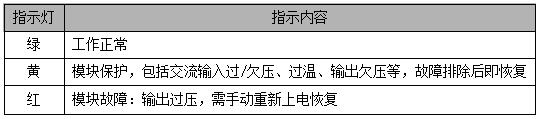 GZ22005-9模块指示灯定义表