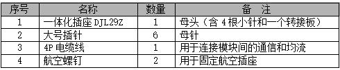 GZ22005-9模块航空板组件清单