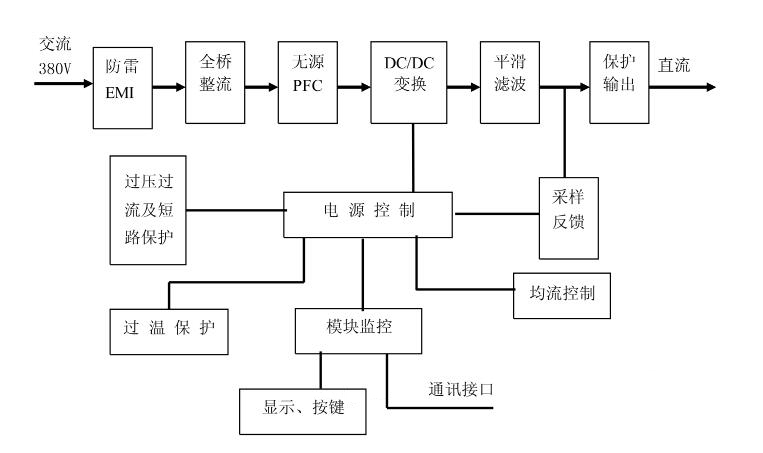 K1B10整流模块原理