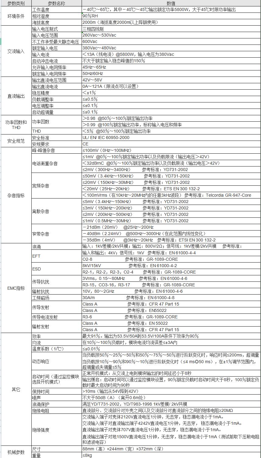 R48-5800A